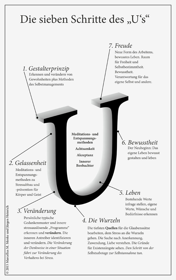 Grafik_Sieben_Schritte_des_U_G008_small