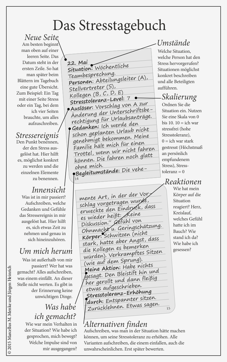 Grafik_Stress_Tagebuch G012
